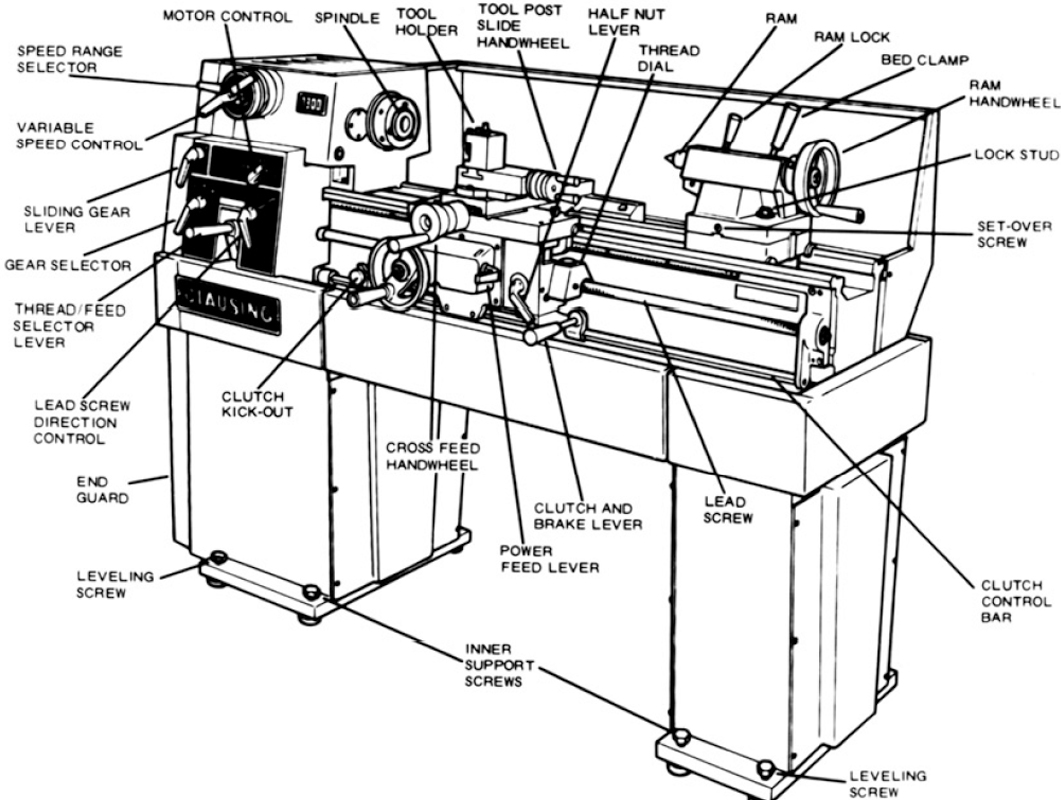 Jack Off Machine